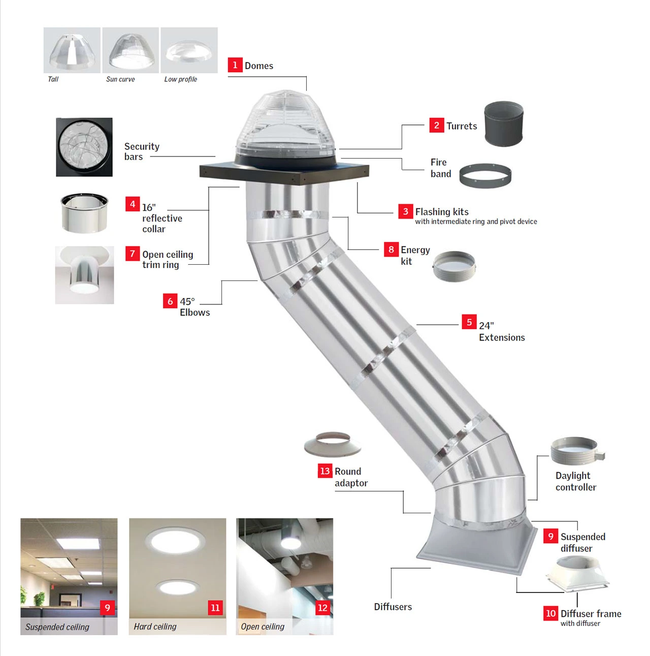 st-accessories-numbered VELUX sun tunnel accessories numbered diagram